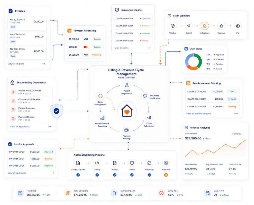 billing & revenue cycle