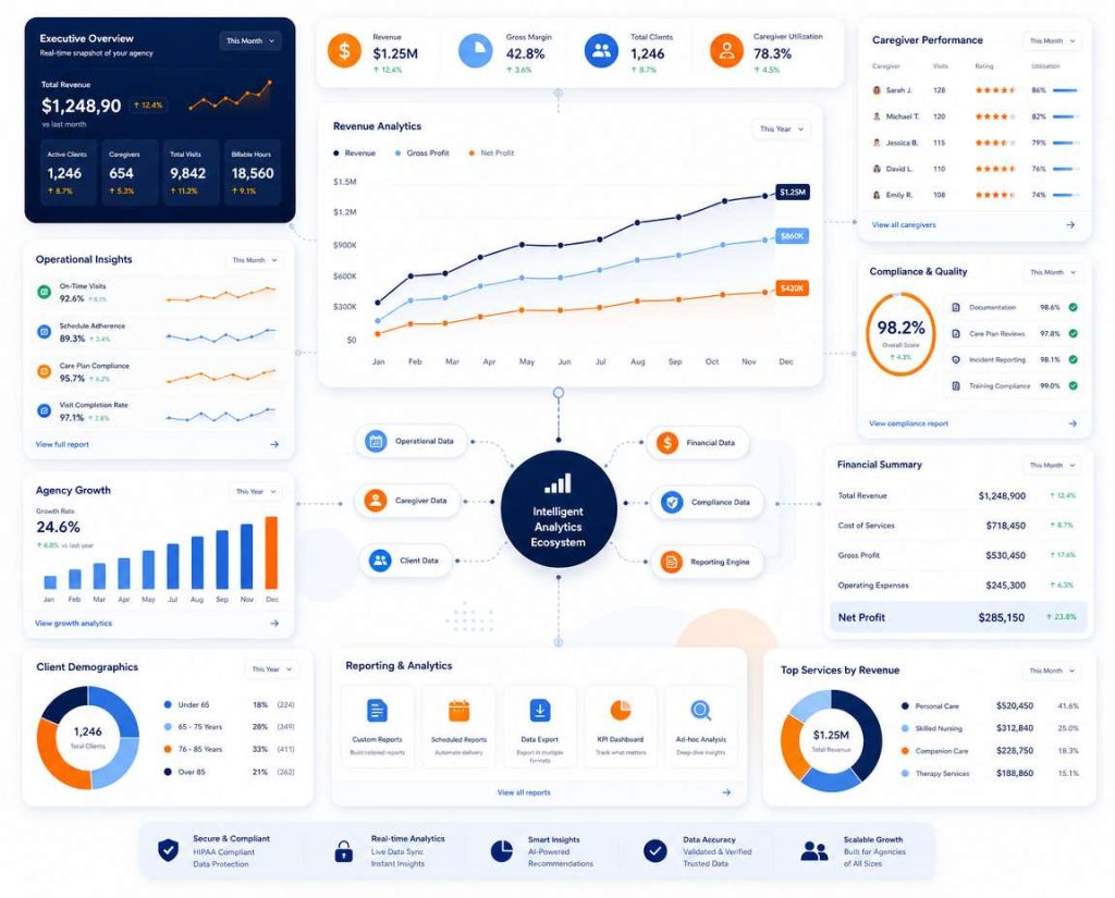 reporting & business intelligence